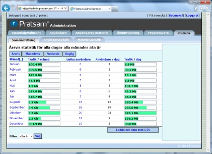 Statistikvy